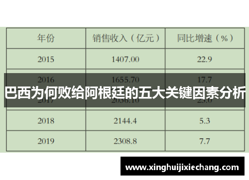巴西为何败给阿根廷的五大关键因素分析