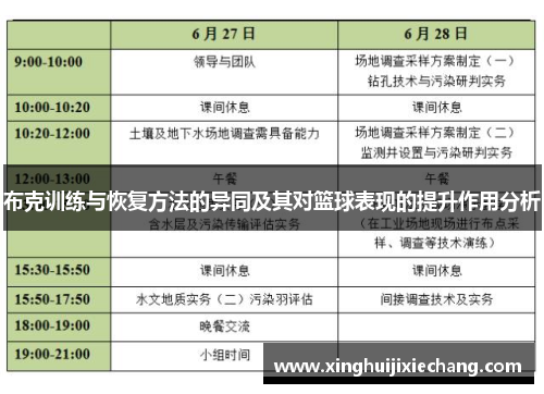 布克训练与恢复方法的异同及其对篮球表现的提升作用分析